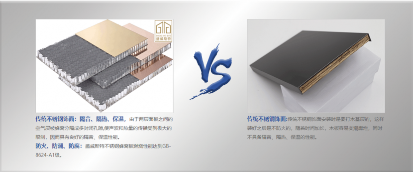 不銹鋼蜂窩板盛威斯特 不銹鋼蜂窩板盛威斯特