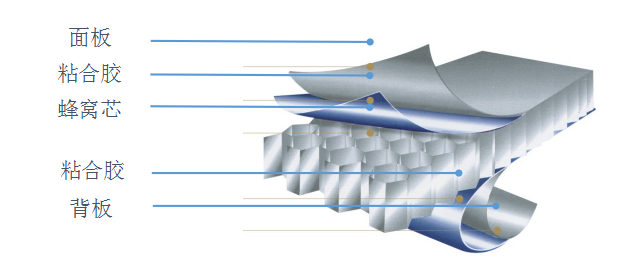 電鍍不銹鋼蜂窩板 電鍍不銹鋼蜂窩板