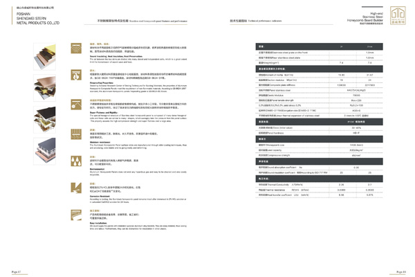 天花不銹鋼蜂窩板防火等級